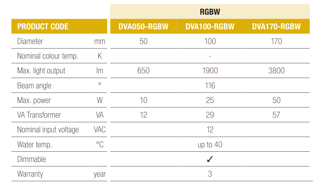 Vision Allegro RGBW - 5 cm
