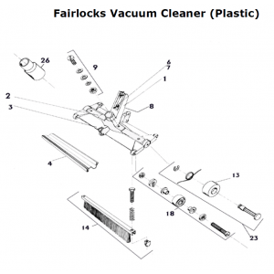 Fairlocks flap onderdelen
