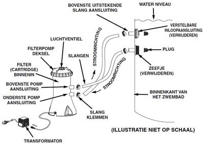 Intex pomp aansluiten